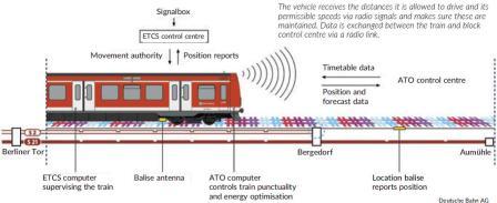 ATO_diagrama funct