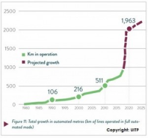 Automated20metro20growth-e1468928052649
