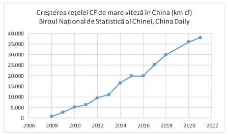 PIF CF_China