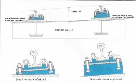 sistem cu scaun de otel precis-PSH